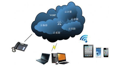 IT4.0時(shí)代 云存儲(chǔ)引領(lǐng)數(shù)據(jù)存儲(chǔ)新方向
