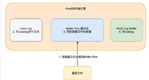 MySQL數(shù)據(jù)存儲與查詢流程解析