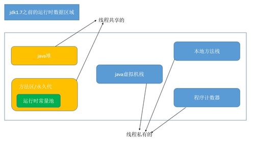 JVM內(nèi)存模型與運(yùn)行時數(shù)據(jù)區(qū)域 數(shù)據(jù)處理和存儲支持服務(wù)