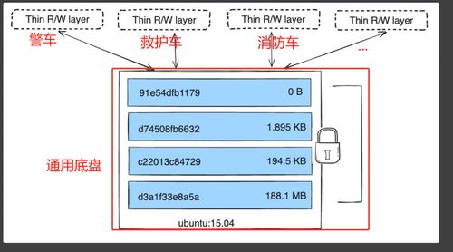 Docker 在數(shù)據(jù)處理與存儲支持服務(wù)中的應(yīng)用