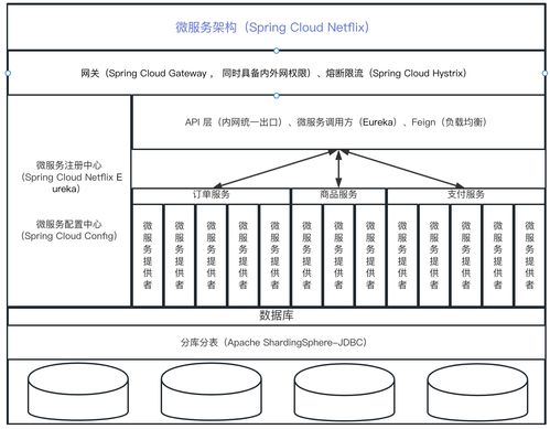 第四章 Spring Cloud Netflix與Eureka——服務注冊、發現及其數據支撐