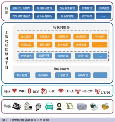 中國(guó)金融電腦數(shù)據(jù)處理與存儲(chǔ)支持服務(wù) 現(xiàn)狀與未來(lái)趨勢(shì)