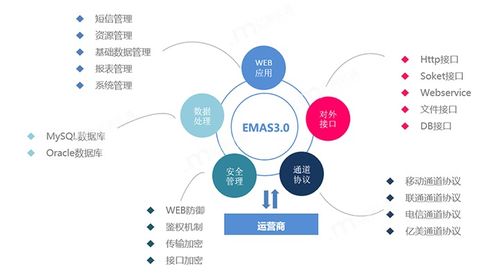 億美軟通定制化信息服務助力港口作業系統協同效率提升及運維保障