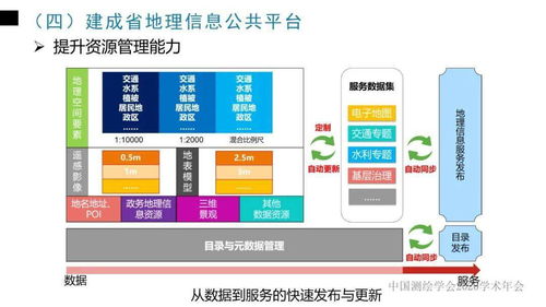 年會專題 | 李愛勤 浙江省新型基礎測繪與公共服務體系建設實踐與探索