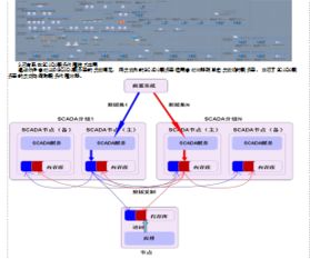 信息系統運行維護服務的重要性與核心內容